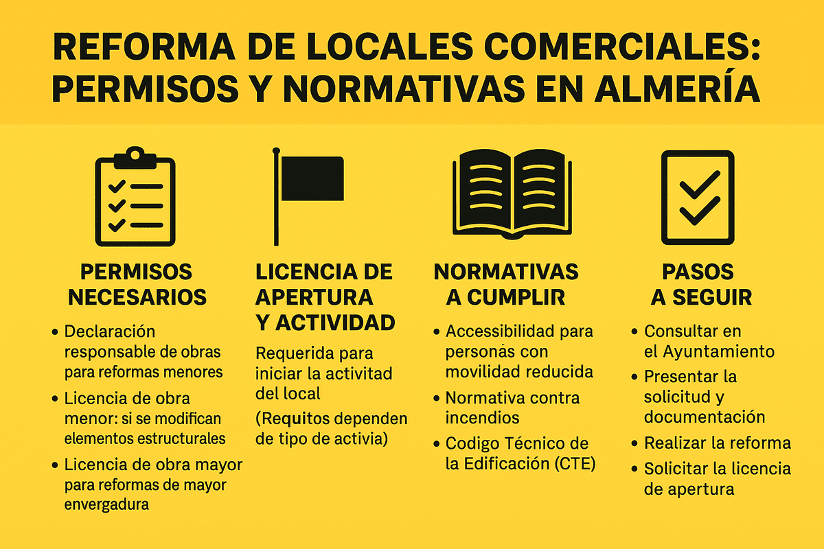 Reforma de locales comerciales permisos y normativas en Almería